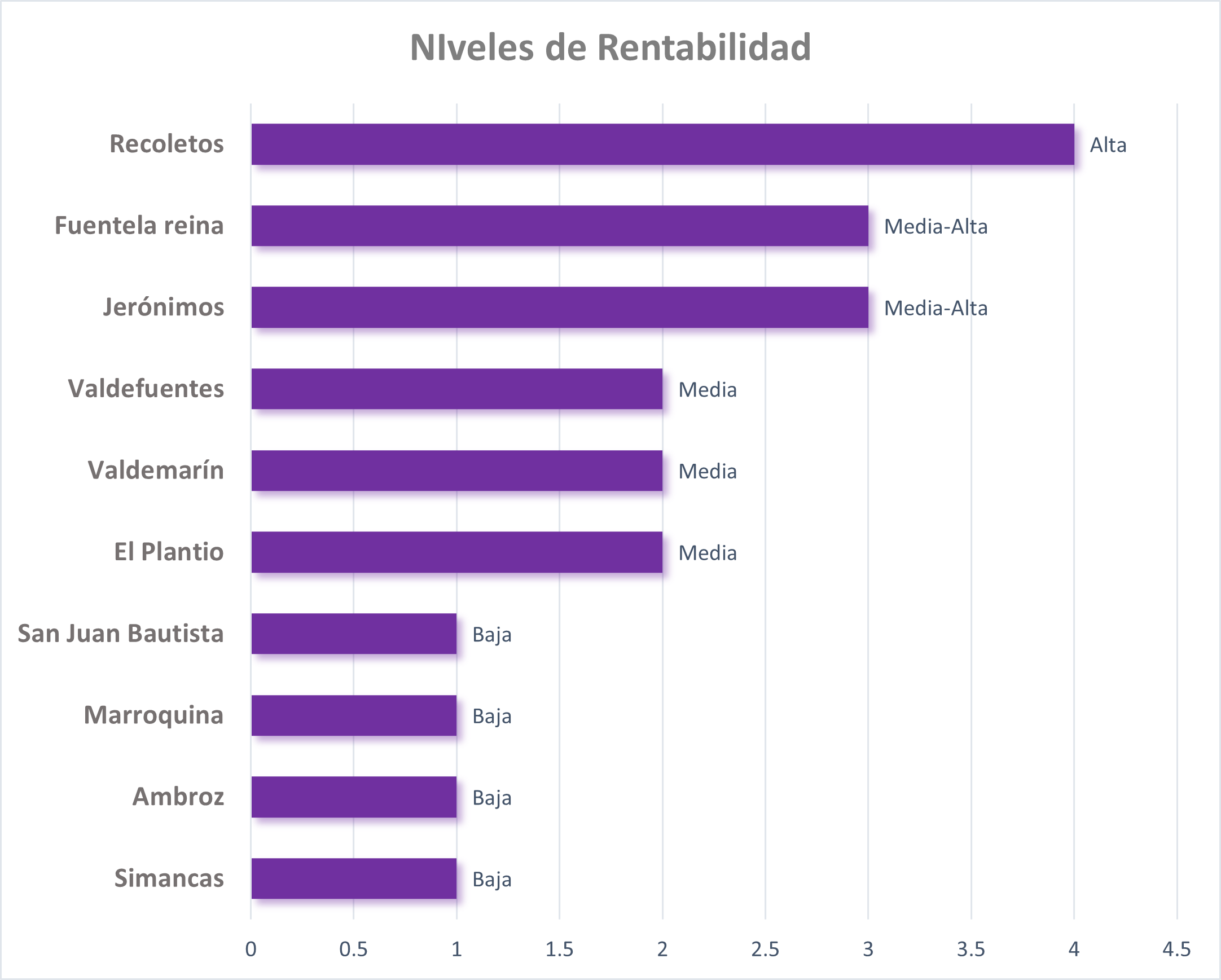 tendencia de facturación mensual