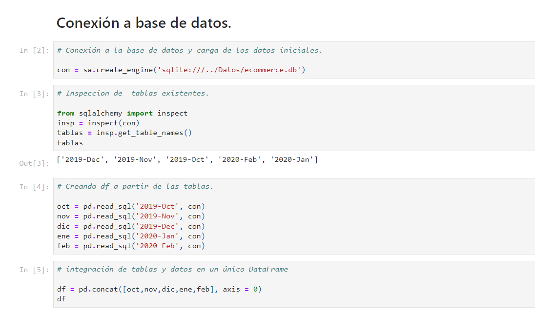 creacion de un DataFrame