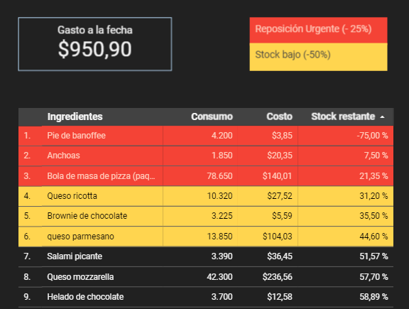 exhibit 1 _ heat map de las horas de tráfico